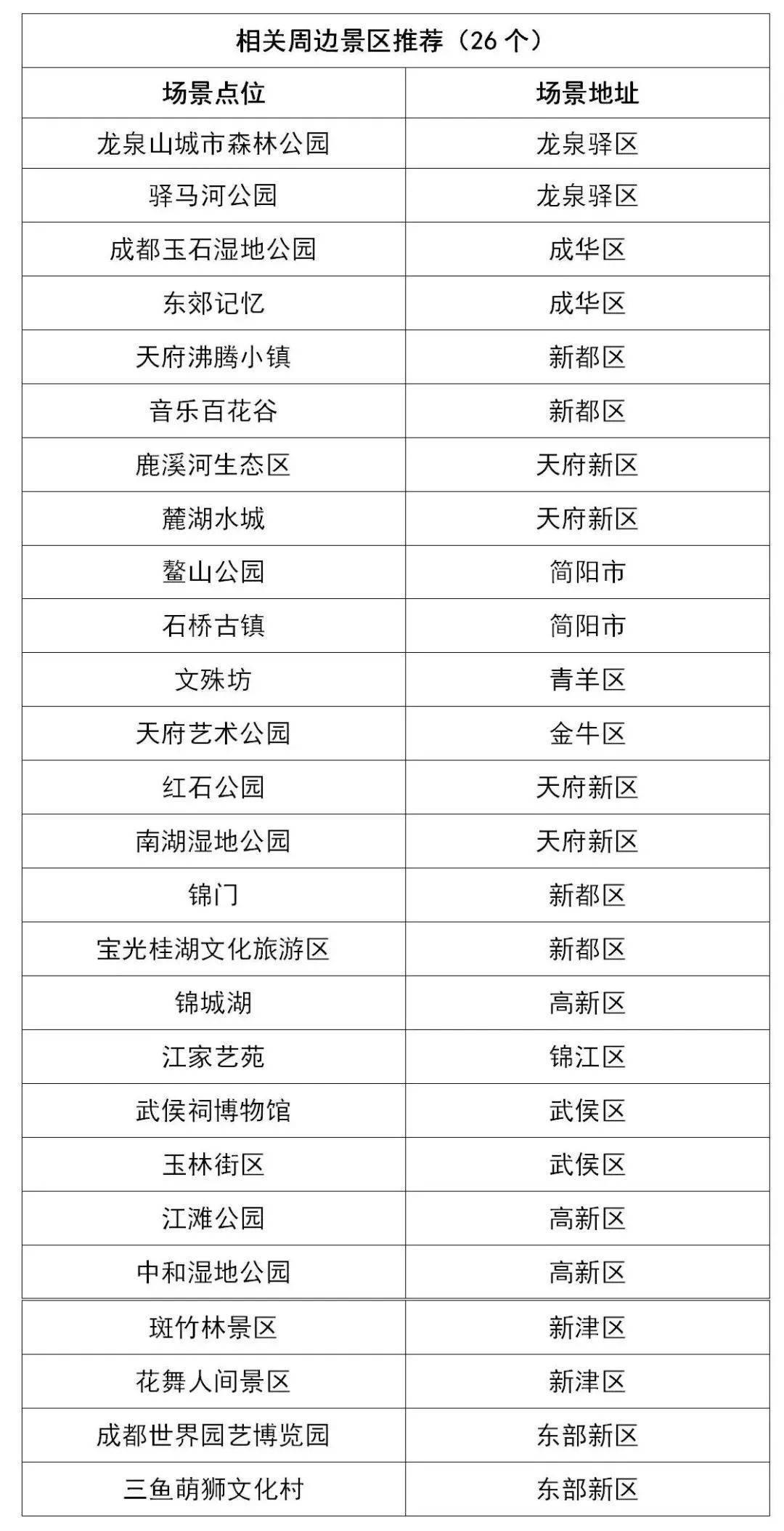 参赛运动员, 记者从成都, forma
