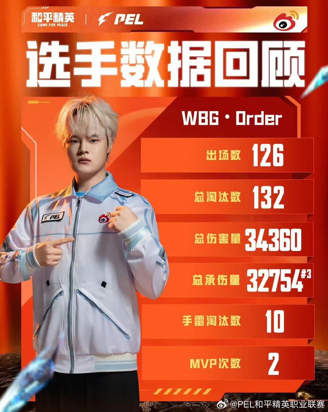 Suk总伤, PEL夏季