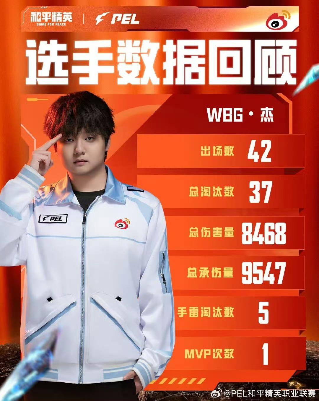 赛常规赛已, MpETv