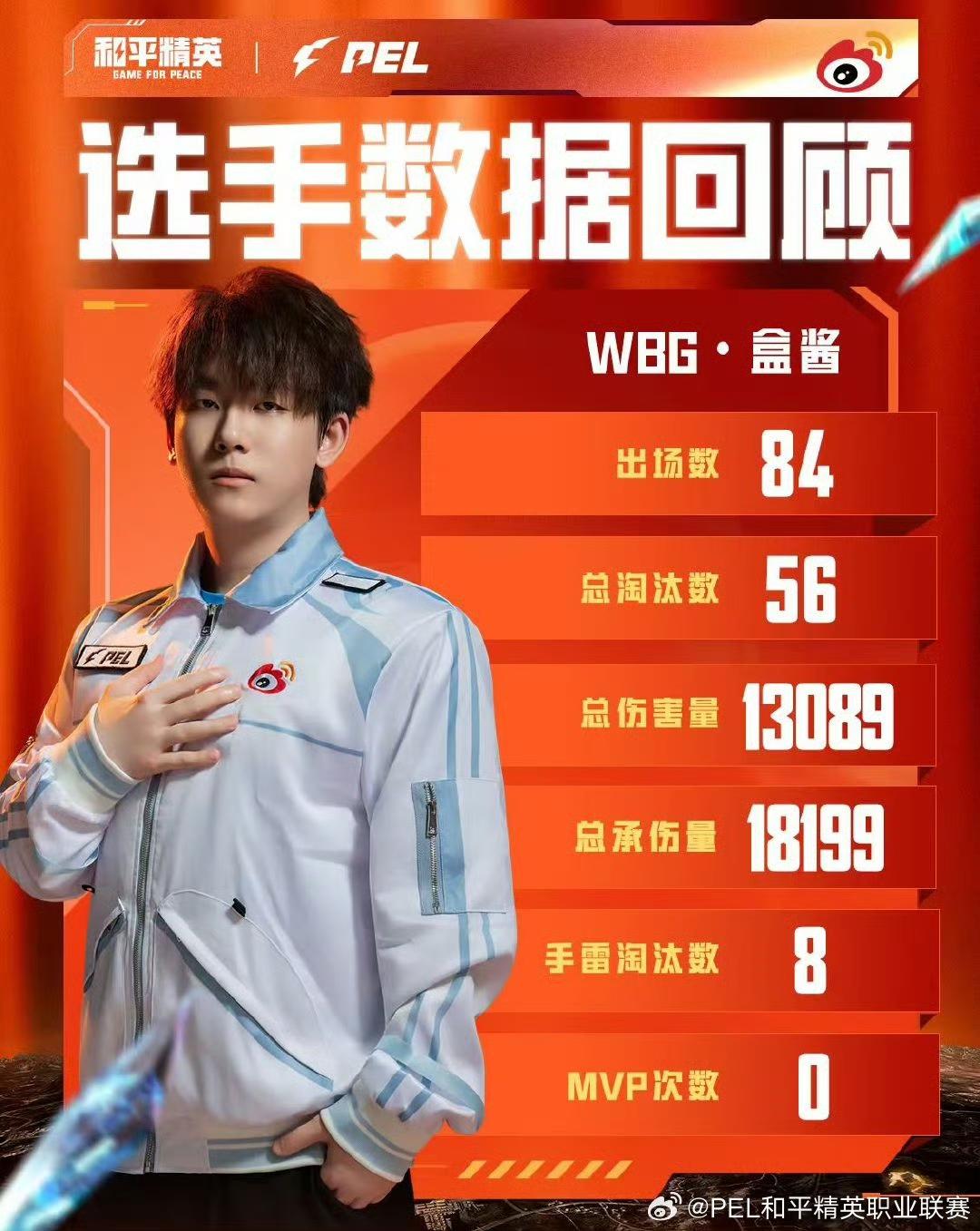 队伍数据回, 常规赛北京, MpCjp