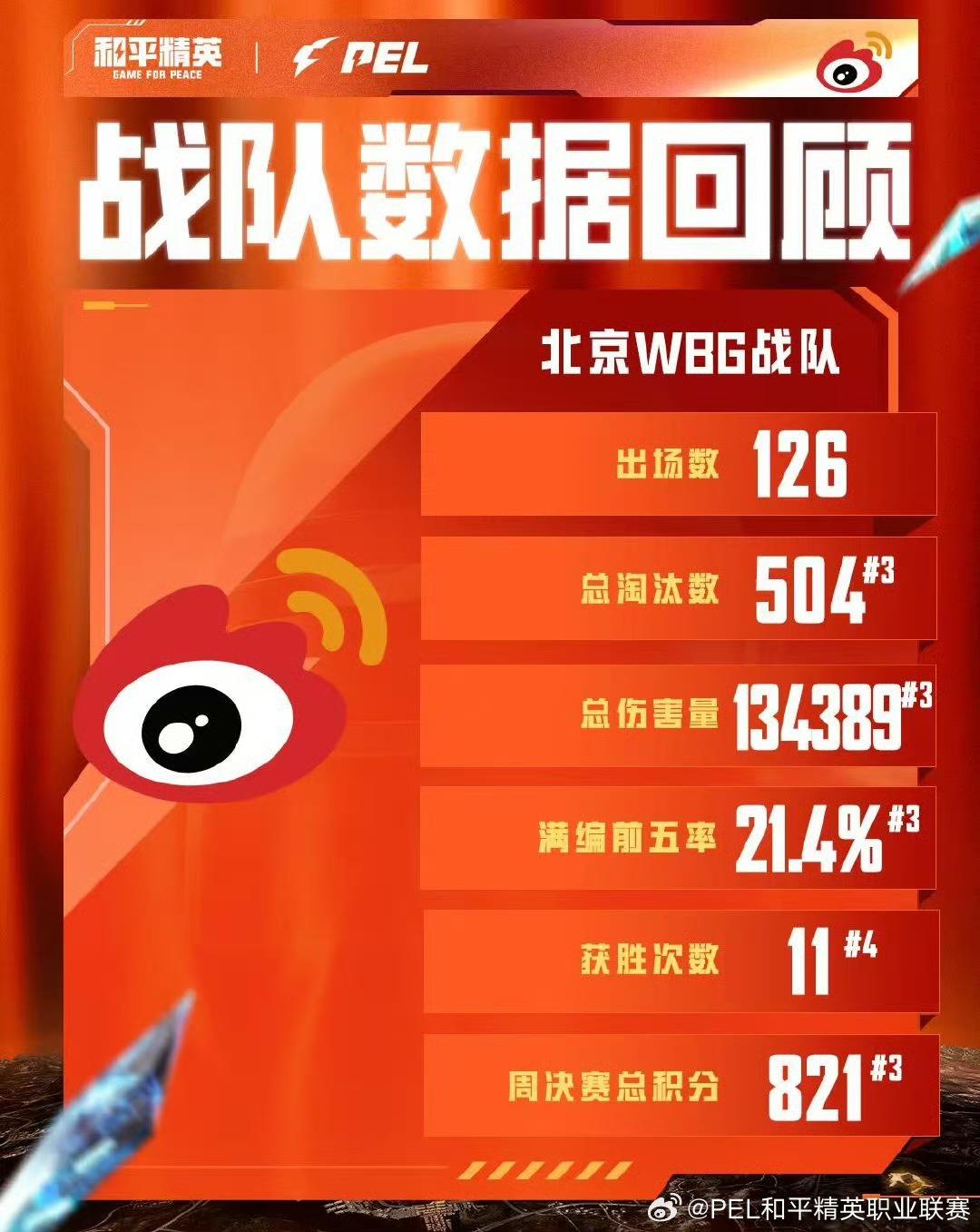 总承伤量第, 日讯, Order